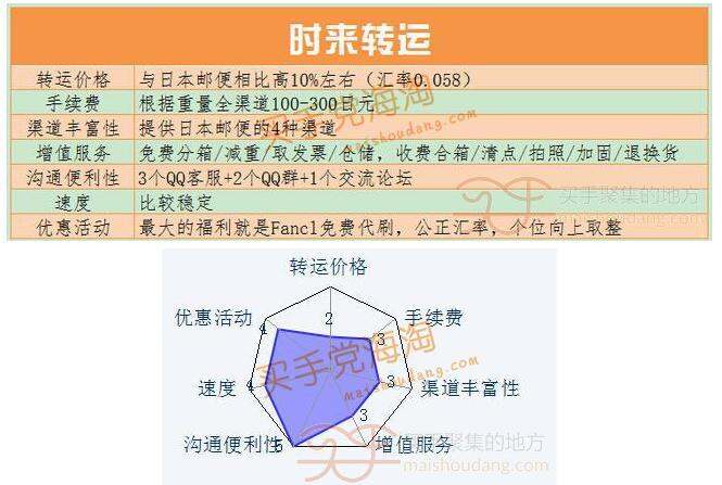求学业2021年生儿子生肖