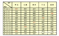 十二个月五行属性(羊行没 羊行哪都行)—求学业