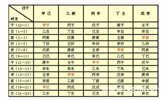 十二个月五行属性(羊行没羊行哪都行)—求学业
