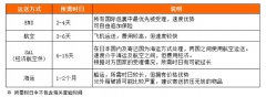 求学业不娶月吉女不嫁十五男