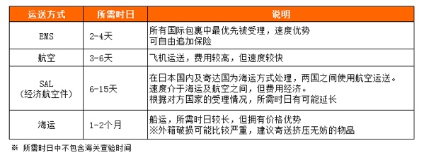 求学业不娶月吉女不嫁十五男