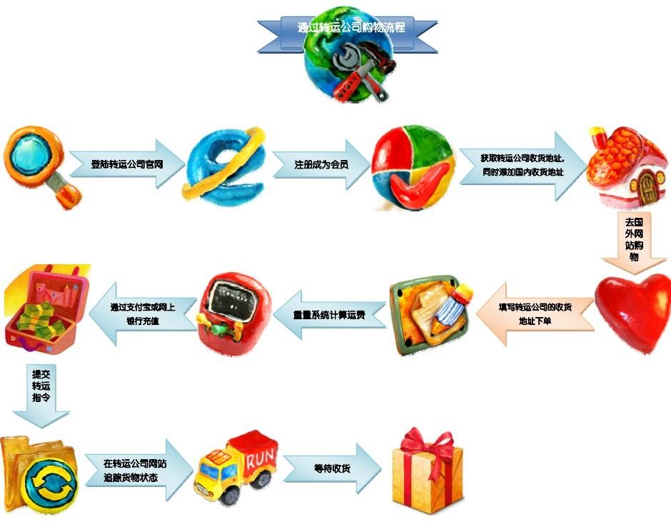 求学业佛谈抑郁症的因果